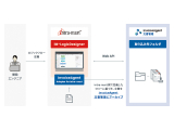 ウイングアーク１ｓｔ株式会社