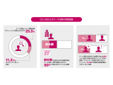 ウイングアーク１ｓｔ株式会社