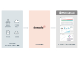 ウイングアーク１ｓｔ株式会社