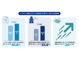 ウイングアーク１ｓｔ株式会社