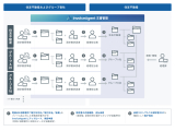 ウイングアーク１ｓｔ株式会社