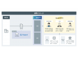 ウイングアーク１ｓｔ株式会社