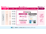 ウイングアーク１ｓｔ株式会社、株式会社データ総研