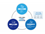 ウイングアーク１ｓｔ株式会社