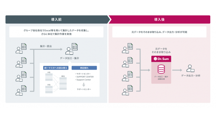 株式会社バルカーが、国内外含めたグループ企業15社の人事データ統合プラットフォームとして「Dr.Sum Cloud」を導入 | ウイングアーク ...