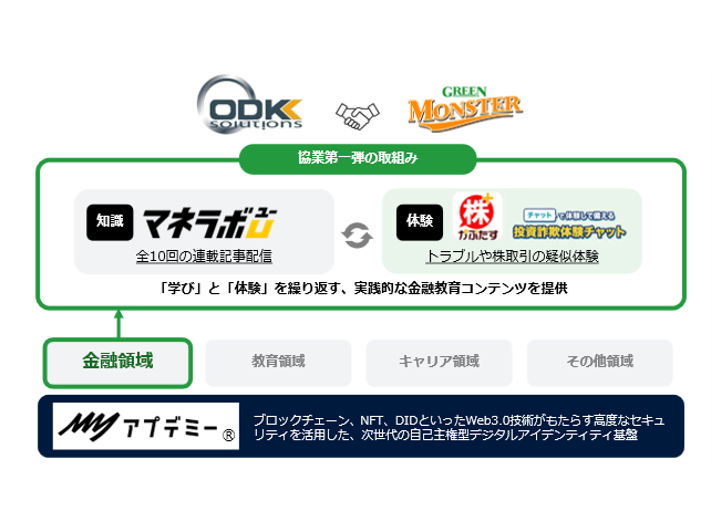 株式会社ODKソリューションズ