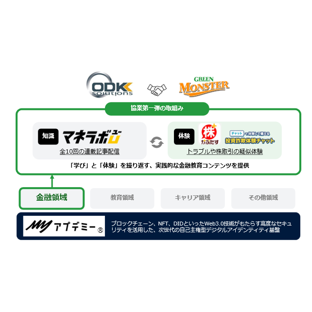 株式会社ODKソリューションズ