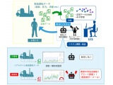 大阪ガス株式会社