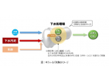 大阪ガス株式会社