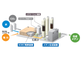 大阪ガス株式会社