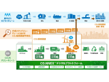 大阪ガス株式会社