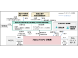 大阪ガス株式会社