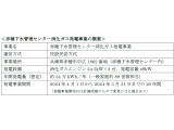 大阪ガス株式会社