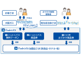 大阪ガス株式会社