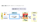 大阪ガス株式会社