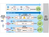 大阪ガス株式会社