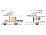 大阪ガス株式会社