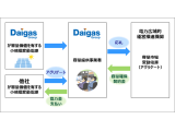 大阪ガス株式会社