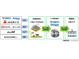 大阪ガス株式会社