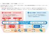 大阪ガス株式会社