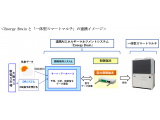 大阪ガス株式会社