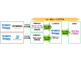 大阪ガス株式会社