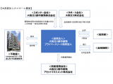 大阪ガス株式会社