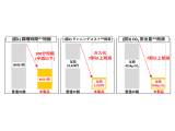 Daigasエナジー株式会社