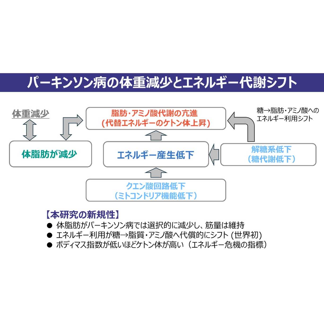 学校法人藤田学園
