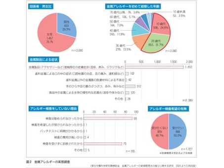 学校法人藤田学園