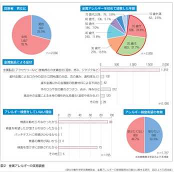学校法人藤田学園