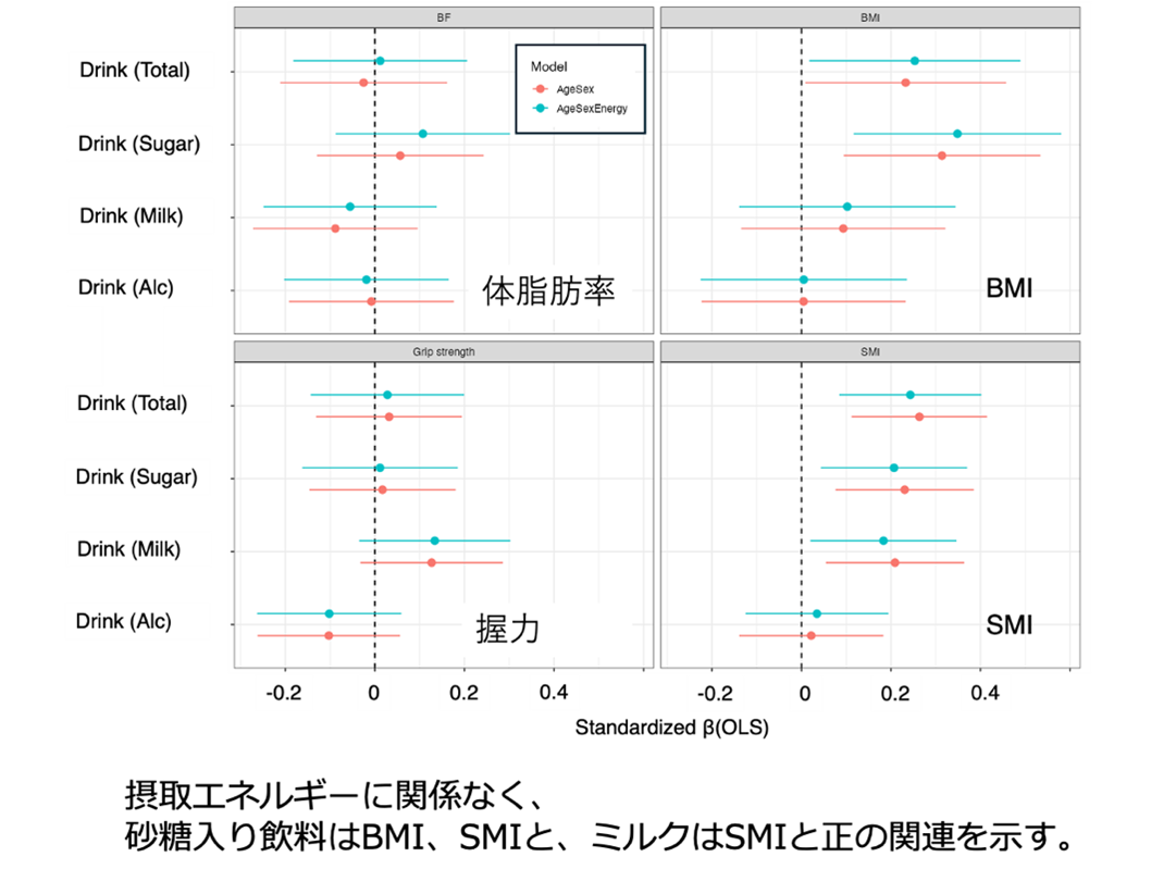 学校法人藤田学園