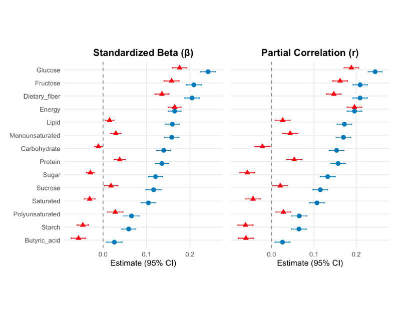 学校法人藤田学園