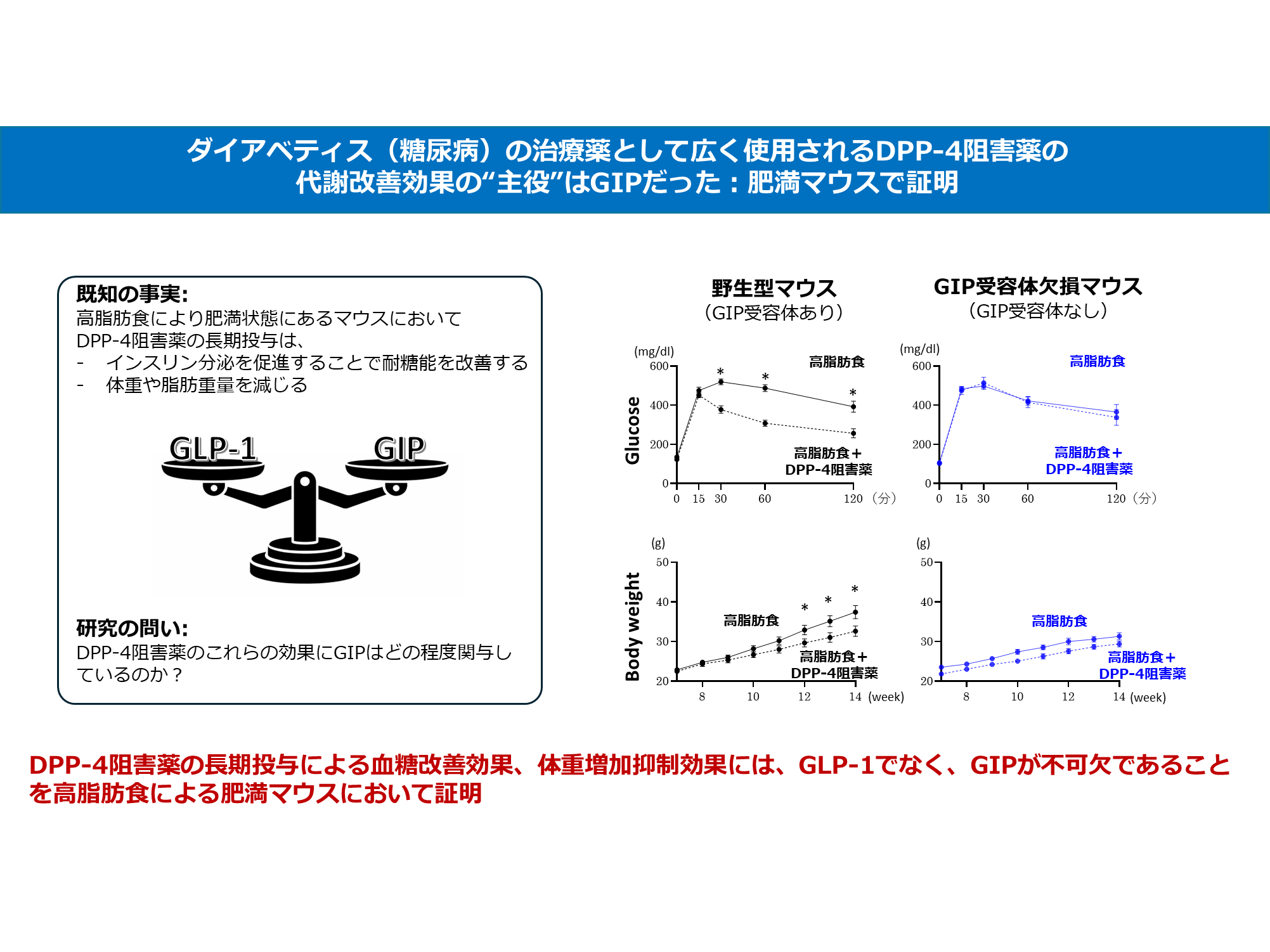 学校法人藤田学園