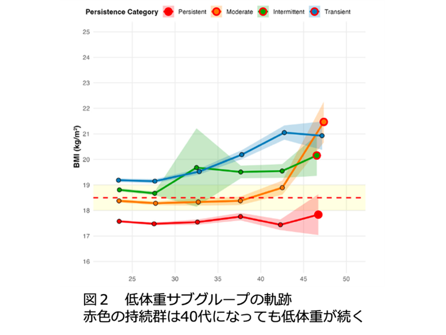 学校法人藤田学園