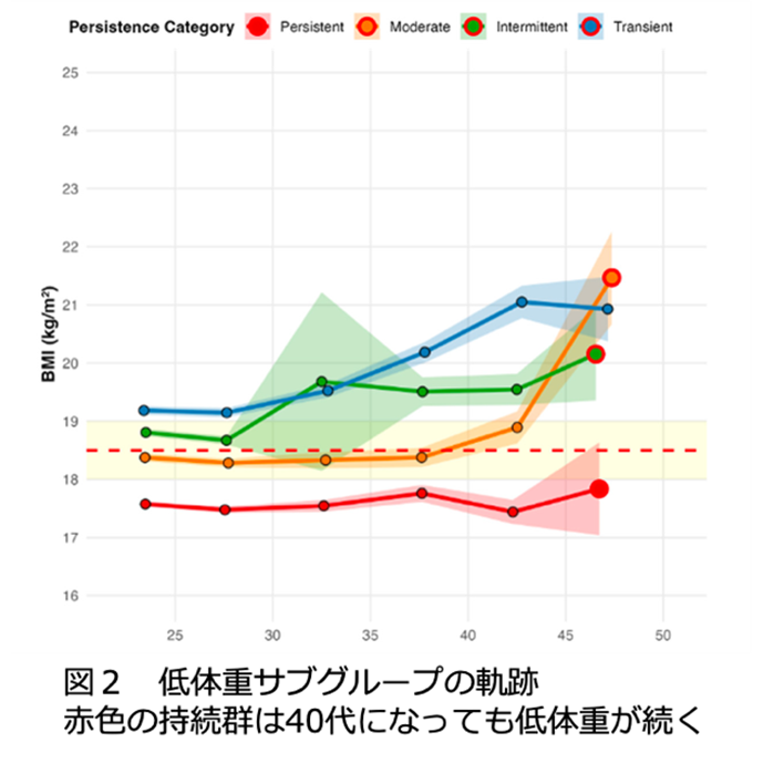 学校法人藤田学園