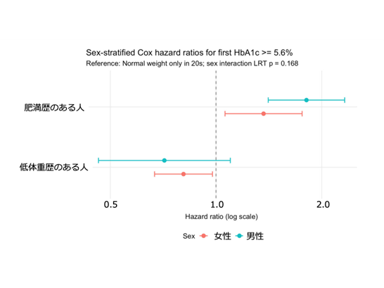 学校法人藤田学園