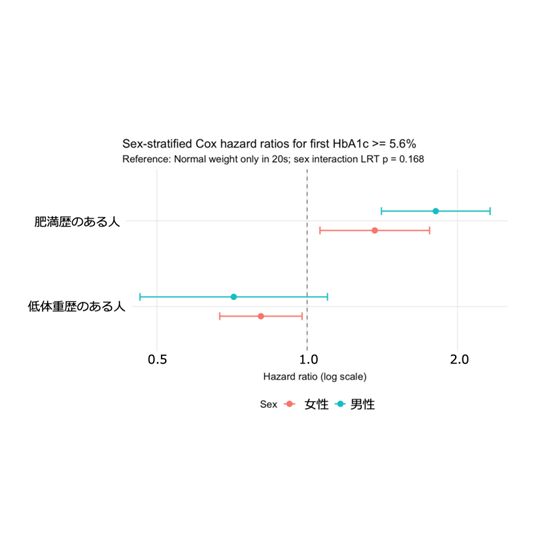 学校法人藤田学園