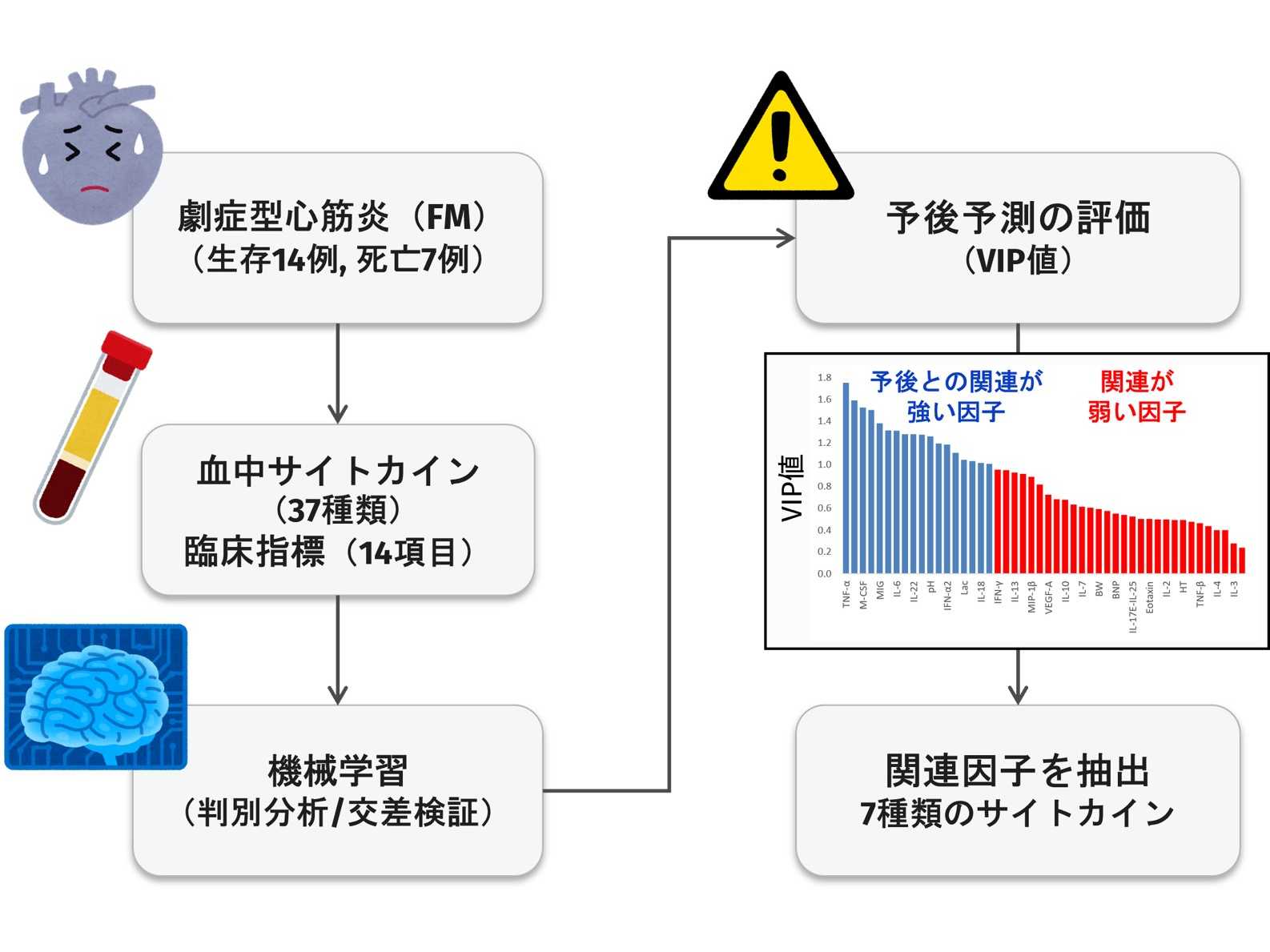 学校法人藤田学園