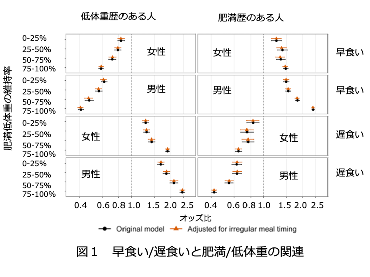 学校法人藤田学園