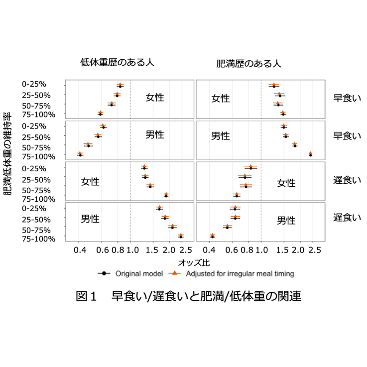 学校法人藤田学園