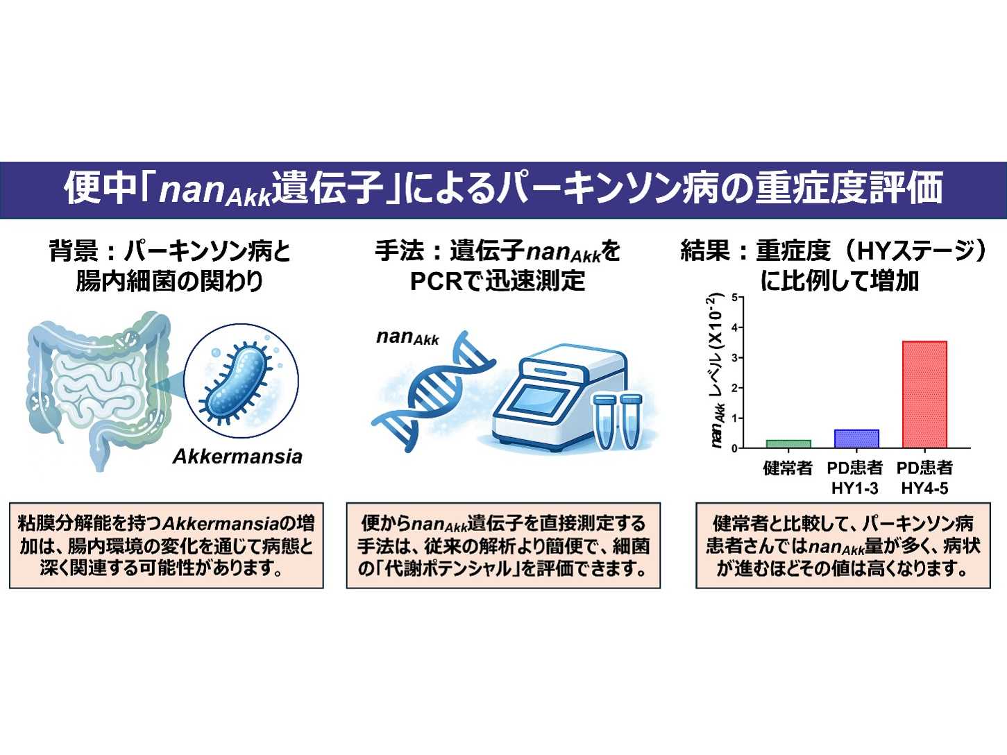 学校法人藤田学園