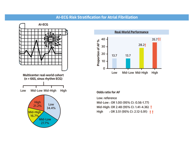 学校法人藤田学園