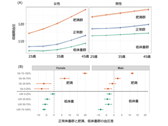 学校法人藤田学園