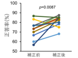 学校法人藤田学園