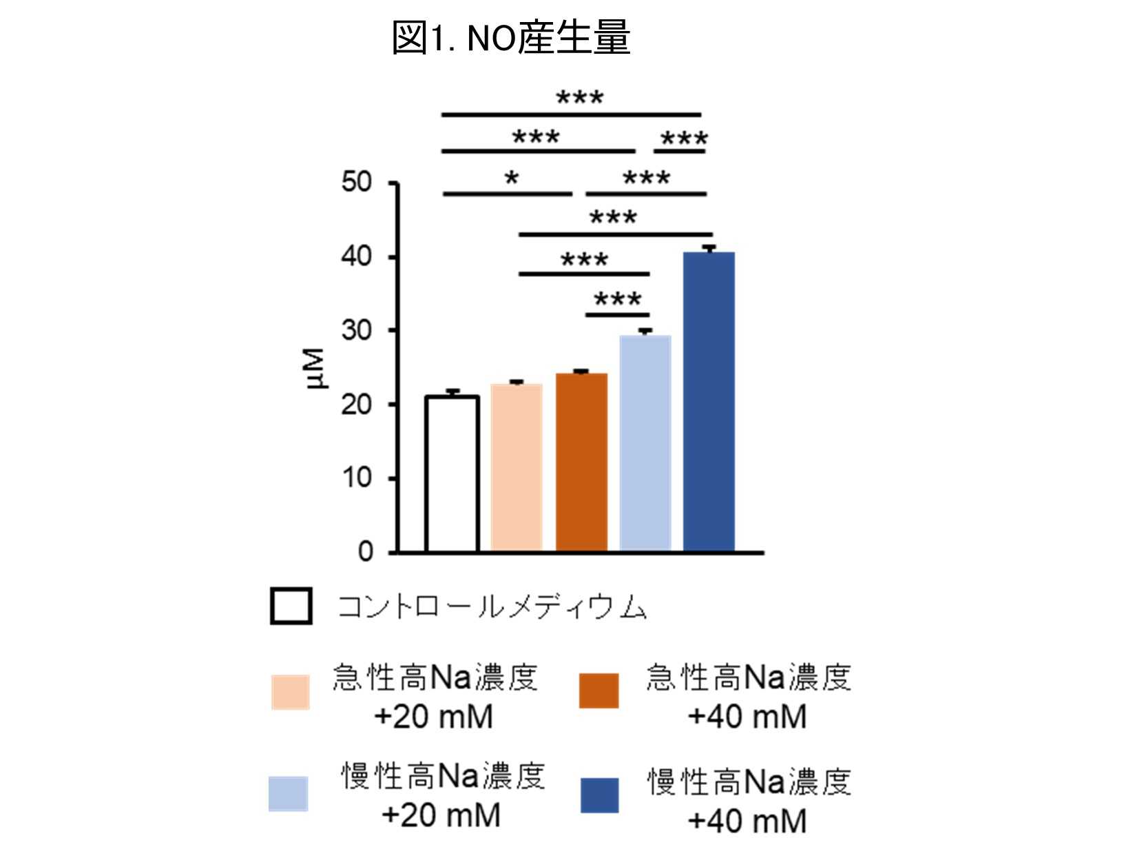 学校法人藤田学園