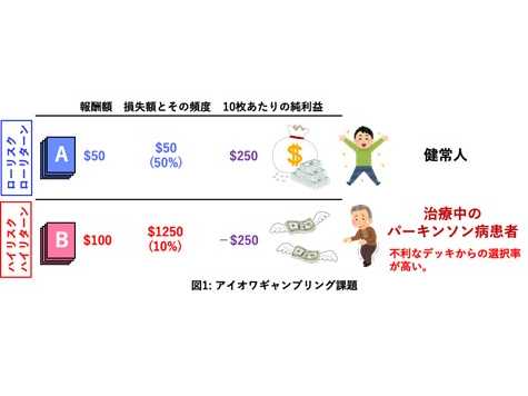 学校法人藤田学園