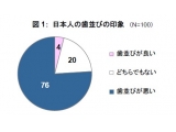 アライン・テクノロジー・ジャパン株式会社