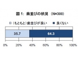 アライン・テクノロジー・ジャパン株式会社