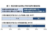 アライン・テクノロジー・ジャパン株式会社